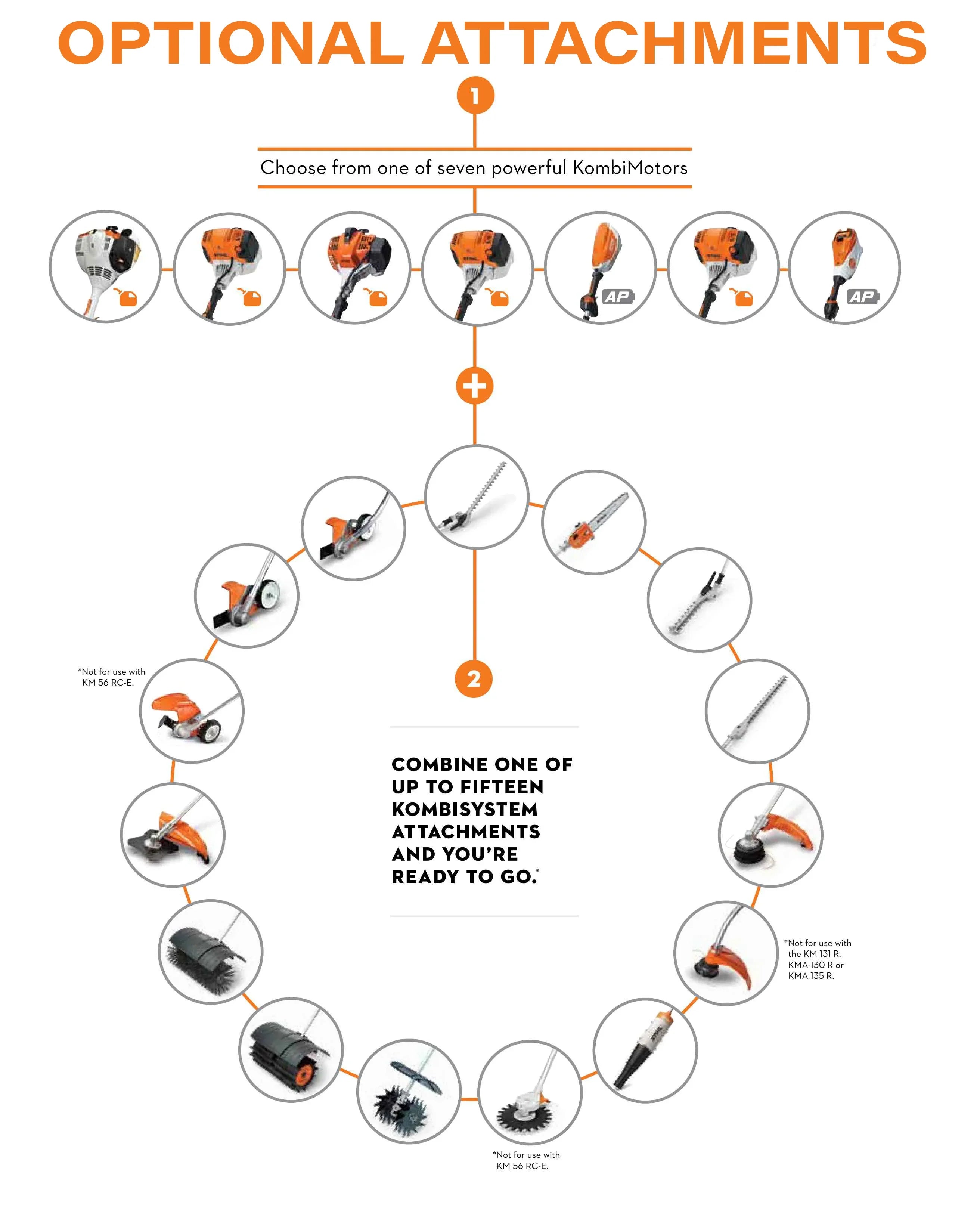Stihl Kombi System