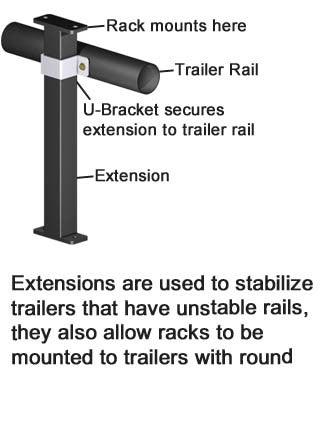 Stabilizing Extension | Universal Series | EA014, EB020 or EC024